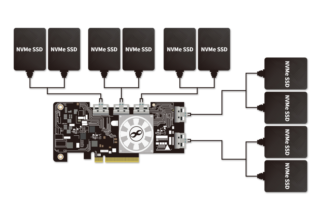 单卡全闪NVMe SSD解决方案.jpg